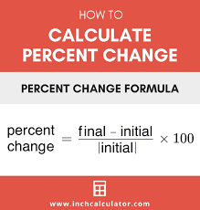 Percent Change Calculator Studying
