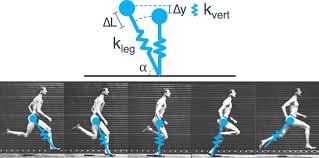 bouncing behavior of sub four minute