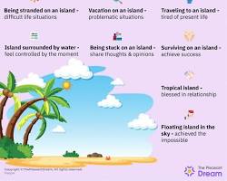 island dream meaning