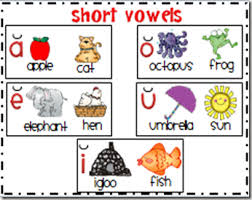 Oceans Of First Grade Fun Long And Short Vowel Posters