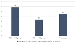 employment outcomes of higher education