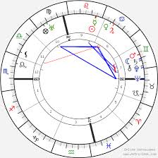 Benito Mussolini Birth Chart Horoscope Date Of Birth Astro