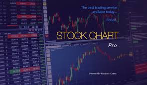 Technical Analysis Strategy Makes Reading Stock Charts Easy