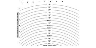 Drum Diameter Chart Oh Tn Pa Wv Sc Ga Fl