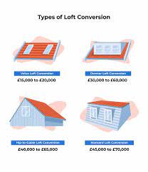 Loft Conversion Cost 2023 How Much Is