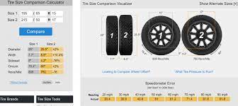 215 50 17 tire fit question prius