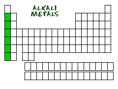 elements periodic table alkali metals