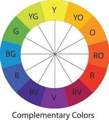 12 Point Color Wheel Useful For Identifying Correct Colors
