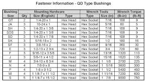 Taper Bushing Size Chart Related Keywords Suggestions