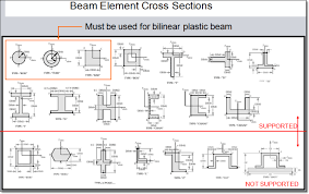 bar beam element in advanced nar