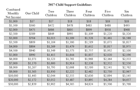 Texas Child Support Percentage Chart 2017 Coladot