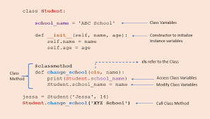 python cl method explained with