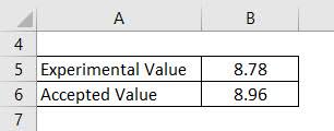 Formatting them as % shows me 95%; Percent Error Formula Calculator Excel Template