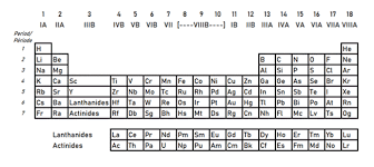 cpc scheme c chemistry metallurgy