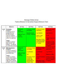 30 sample behavior charts in pdf ms