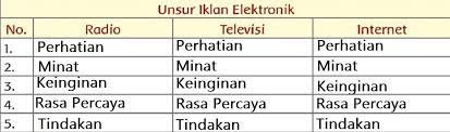Semua stasiun radio utama di indonesia. Sebutkan Unsur Unsur Iklan Elektronik Pada Radio Televisi Dan Internet Kunci Jawaban Tema 9 Kelas 5 Hal 71 Portal Jember Halaman 2