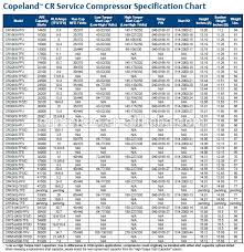 Widely Used Excellent Scroll Compressor Copeland Zr47kc Tfd 522 Buy Copeland Zr47kc Tfd 522 Compressor Copeland Zr47kc Tfd 522 Scroll Compressor