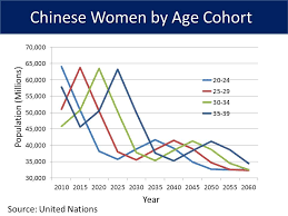 Chinas Coming Mother Shortage