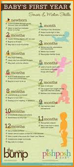 Up To Date Month By Month Developmental Milestones Chart 1