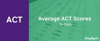 Average Act Score By State