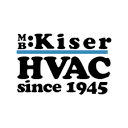 M B Kiser Heating & Air Conditioning Co Inc