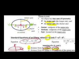 Conic Sections How To Graph An Ellipse