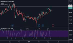 Ongc Stock Price And Chart Nse Ongc Tradingview