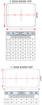 Bimini Replacement Canvas Selection Chart