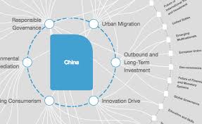 8 Things You Need To Know About Chinas Economy World