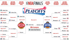 2015 Nba Playoffs Tv Times Full Schedule And Bracket