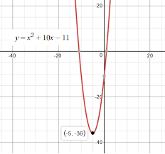 The Vertex Of A Parabola