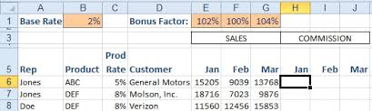 Excel Calculate A Sales Commission Excel Articles