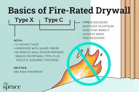 basics of fire rated type x or c drywall