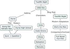 Night Character Diagram Related Keywords Suggestions