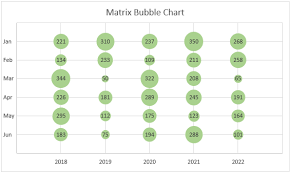 create a matrix bubble chart in excel
