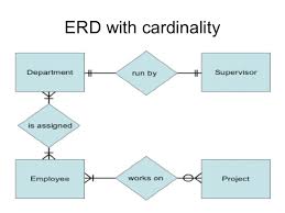 Er Diagram Examples With Case Study   Example Good Resume Template Relational Database Management System  RDBMS    blogger Er Diagram Examples With Case Study  