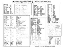 Chinese Immersion Chinese Phrases Learn Mandarin
