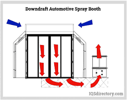 paint spray booths construction types