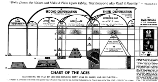 File Chart From Divine Plan Of The Ages Gif Wikipedia