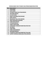 Senarai bank di malaysia yang berdaftar dengan bank negara. Agro Bank Br1m Fill Online Printable Fillable Blank Pdffiller