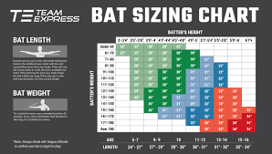 baseball bat sizing chart and ing guide