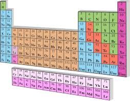 cbse 10 science periodic table 10