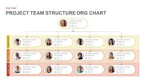 Project Team Structure Org Chart Powerpoint Template And
