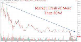 But can cryptocurrency hedge against a stock market crash too? Crypto Market Crash Cryptocurrency Marketing Crypto Market