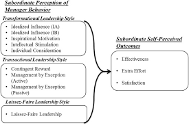 What style of leadership do women in STEMM fields perform     The National Academies Press arabian journal business management review Democratic leadership
