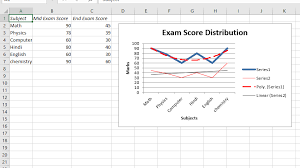 Python Plotting Charts In Excel Sheet With Data Tools
