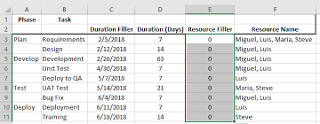 Excel 2016 Gantt Chart Data Range Update Resource Filler To