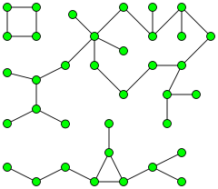 Component Graph Theory Wikipedia