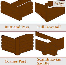 log cabin notches for beginners which