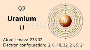 uranium u symbol chemical element of